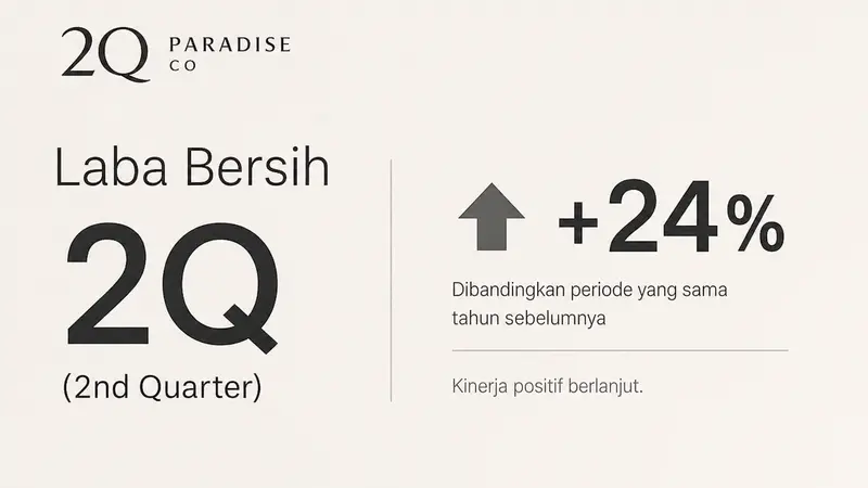 Laporan Paradise Co: Laba Turun di Tengah Lonjakan Penjualan Kuartal Kedua